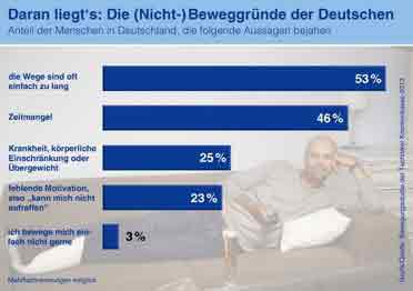 Fitnessstudio Dresden Perfect Body - Fitnesstraining Teil 1