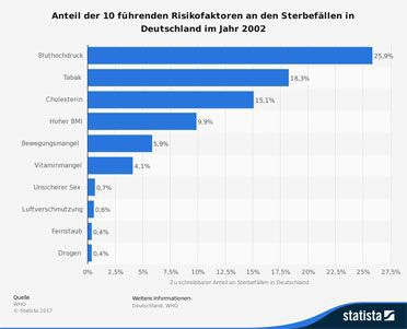 Fitnessstudio Dresden Perfect Body - Fitnesstraining Teil 1